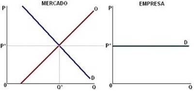 https://sites.google.com/site/economia20parabachillerato/_/rsrc/1367576343128/temario/tema-5-el-mercado-y-sus-imperfecciones/3-los-mercados-imperfectos/demanadaelasticaperfecta.jpeg?height=187&width=400